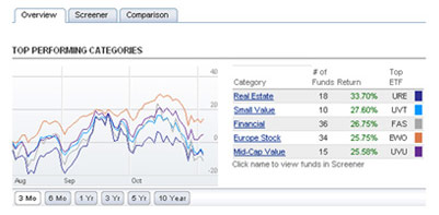 rbc bank stock trading practice