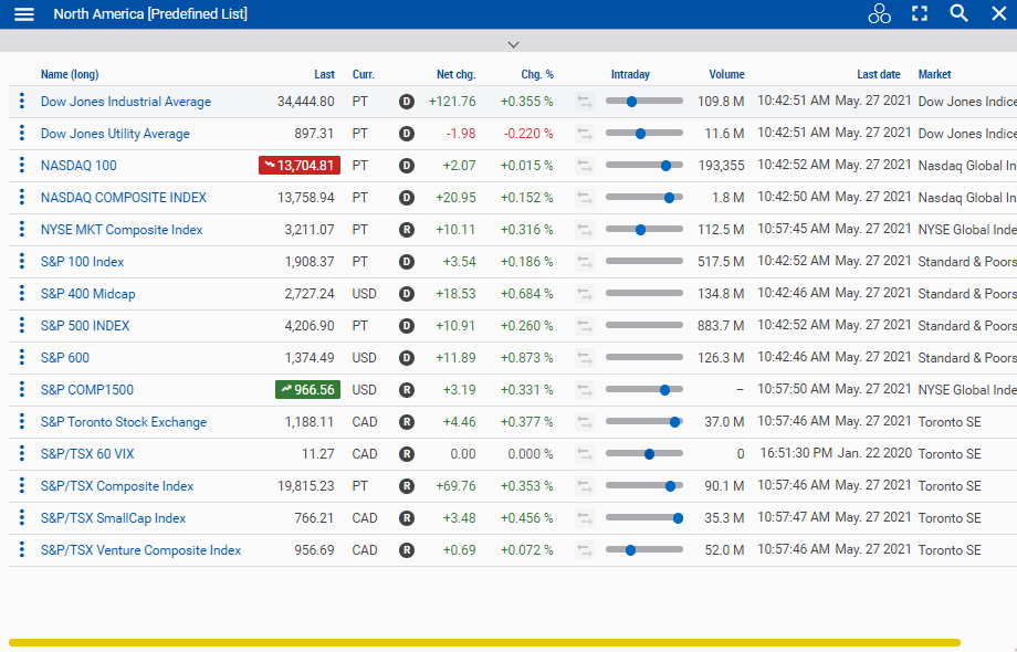 Example screenshot showing real time investment data