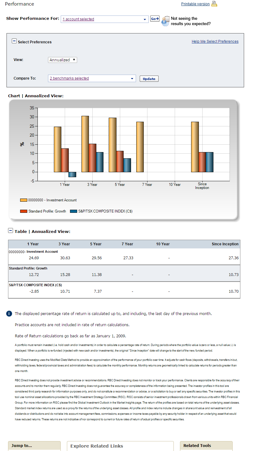 Sample screenshot of Performance tool showing form to select preferences, sample graph of analyzed view, and sample table of analyzed view.