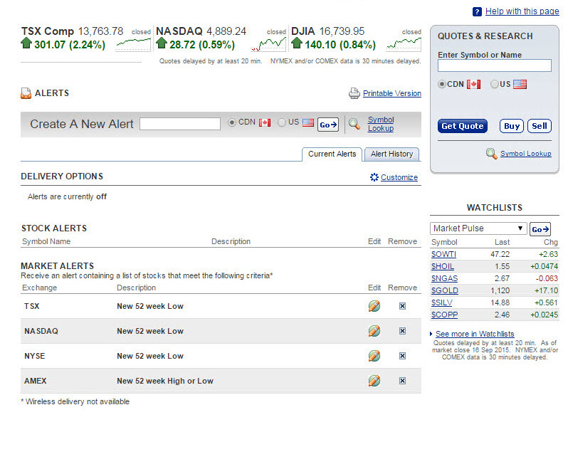 Sample screenshot of Alerts feature showing stocks, etfs, and mutual fund performance and a form to create a new alert.