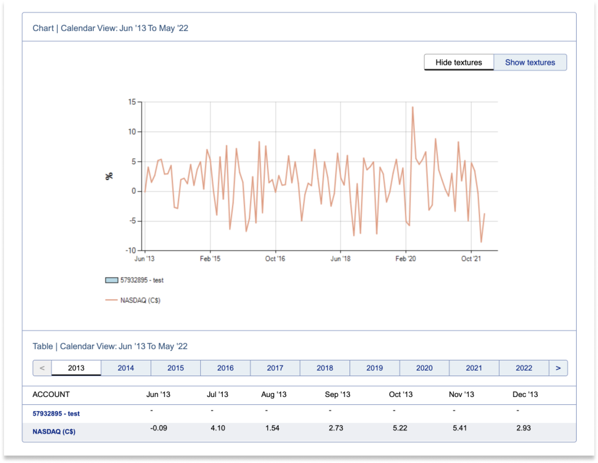 Account performance Screenshot