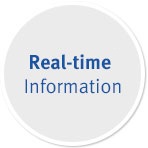 Real-time1 Information