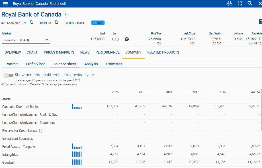 Example screenshot showing Company historical performance data widget