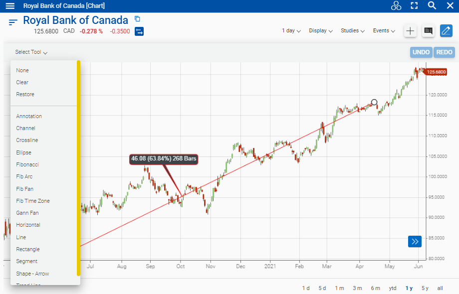 Example screenshot showing circle in the chart