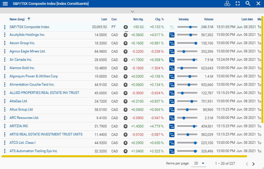 Example screenshot showing Key indices widget