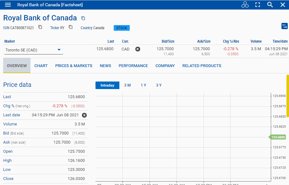 Example screenshot showing company performance chart