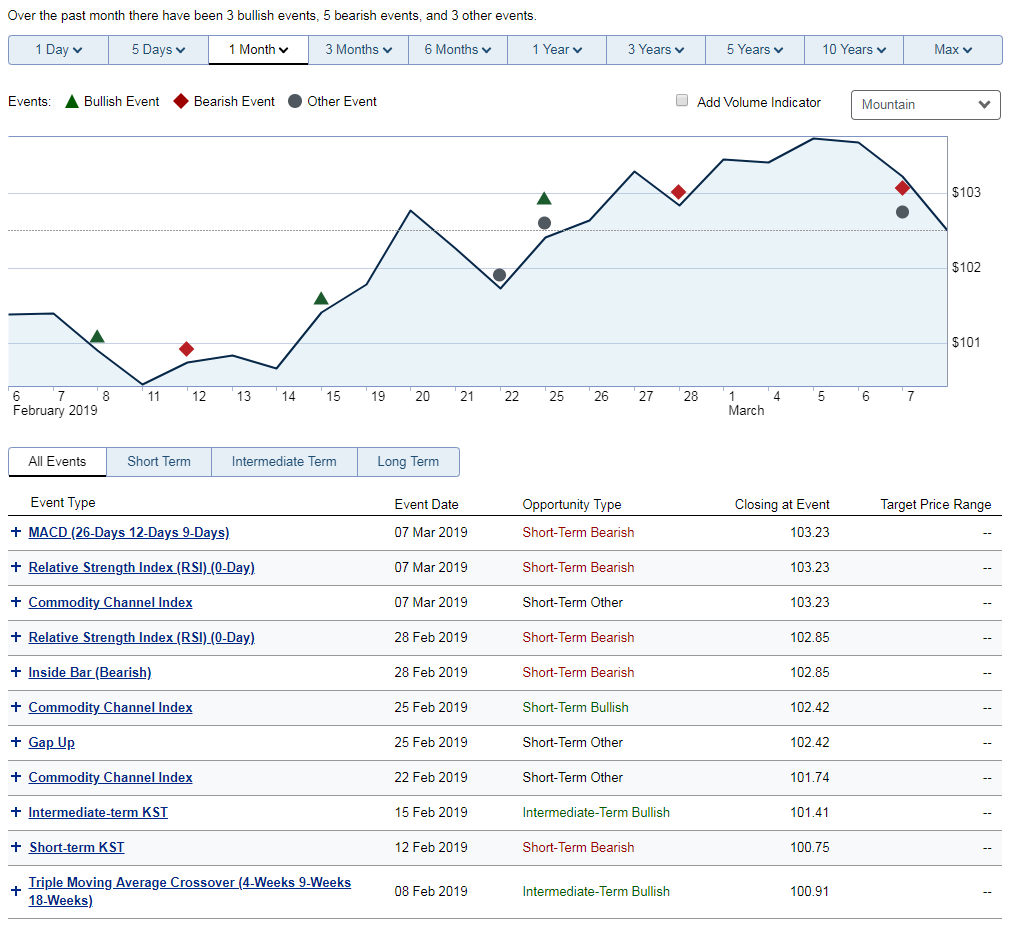 Image of TSS Tool showing chart showing past month bullish, bearish, and other