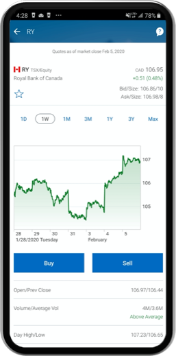 Example Phone screenshot showing detailed quotes, bid and ask size, graph, buy and sell button