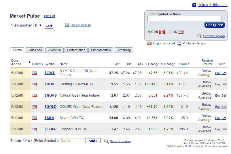 Sample screenshot of Watchlists feature showing graph of price performance from 1 day to 1 year.