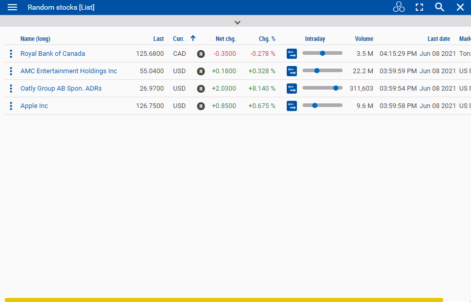 Example screenshot showing watchlist widget