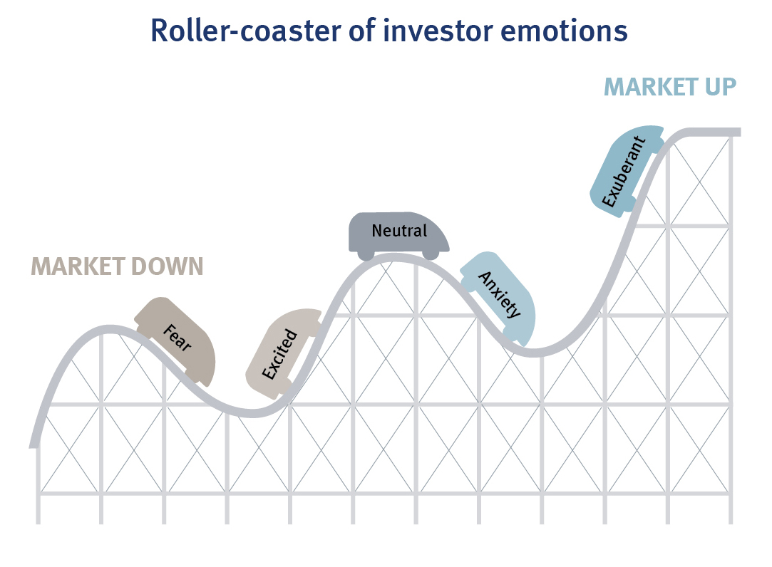 Illustration of roller coaster reflecting emotions of fear, excitement, anxiety and exuberance.