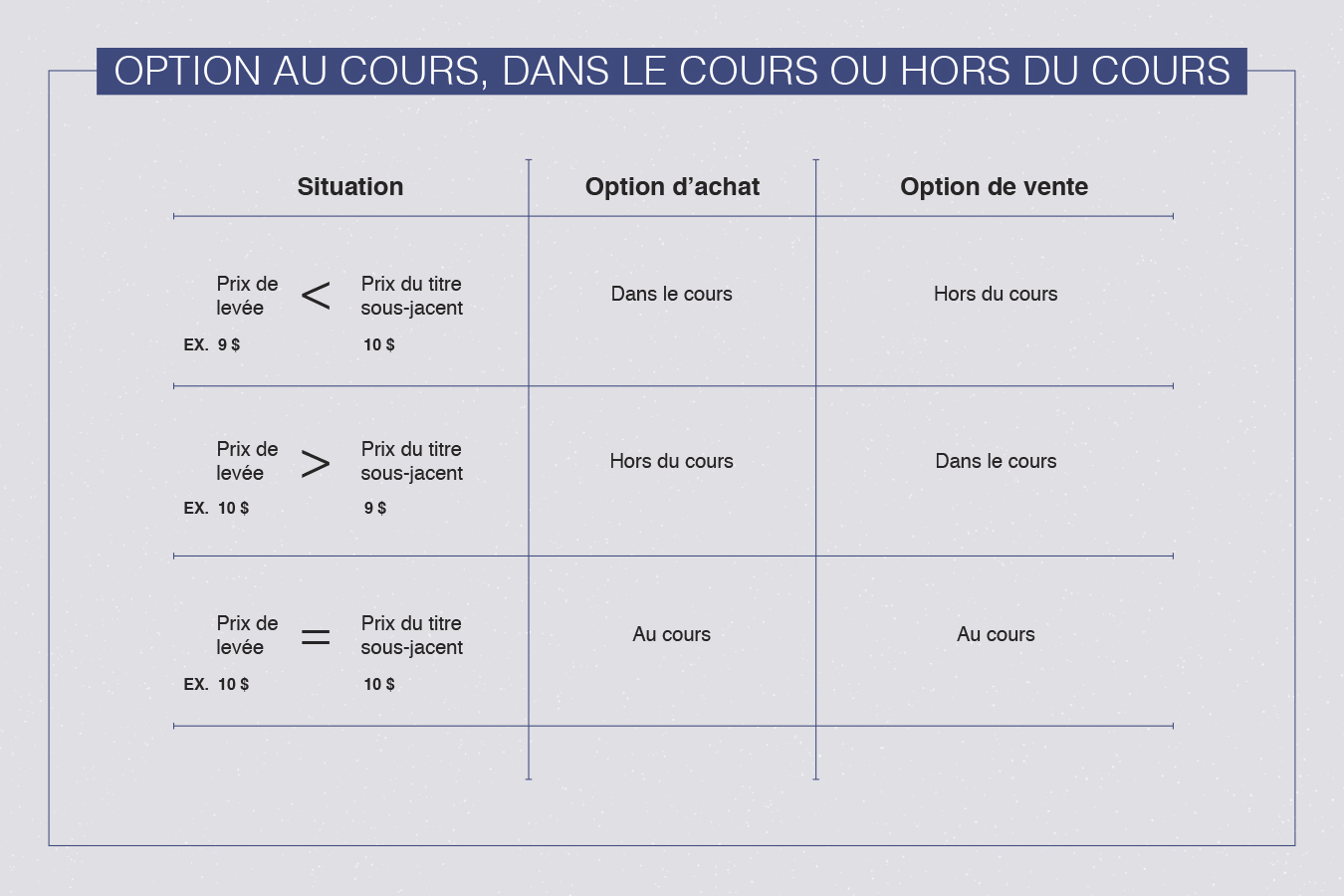 Glossaire des options : mots clés à savoir