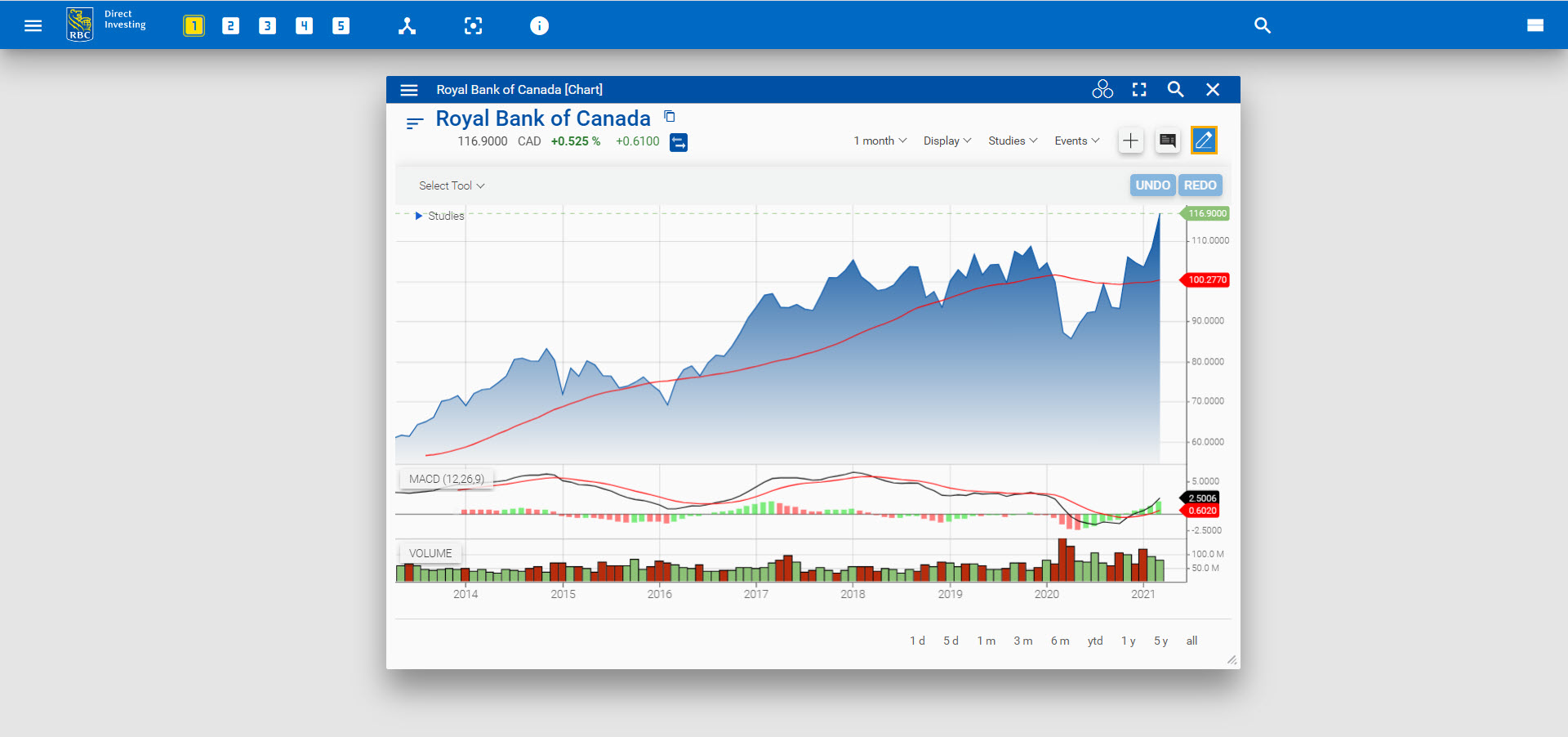How to Use Chart Widgets