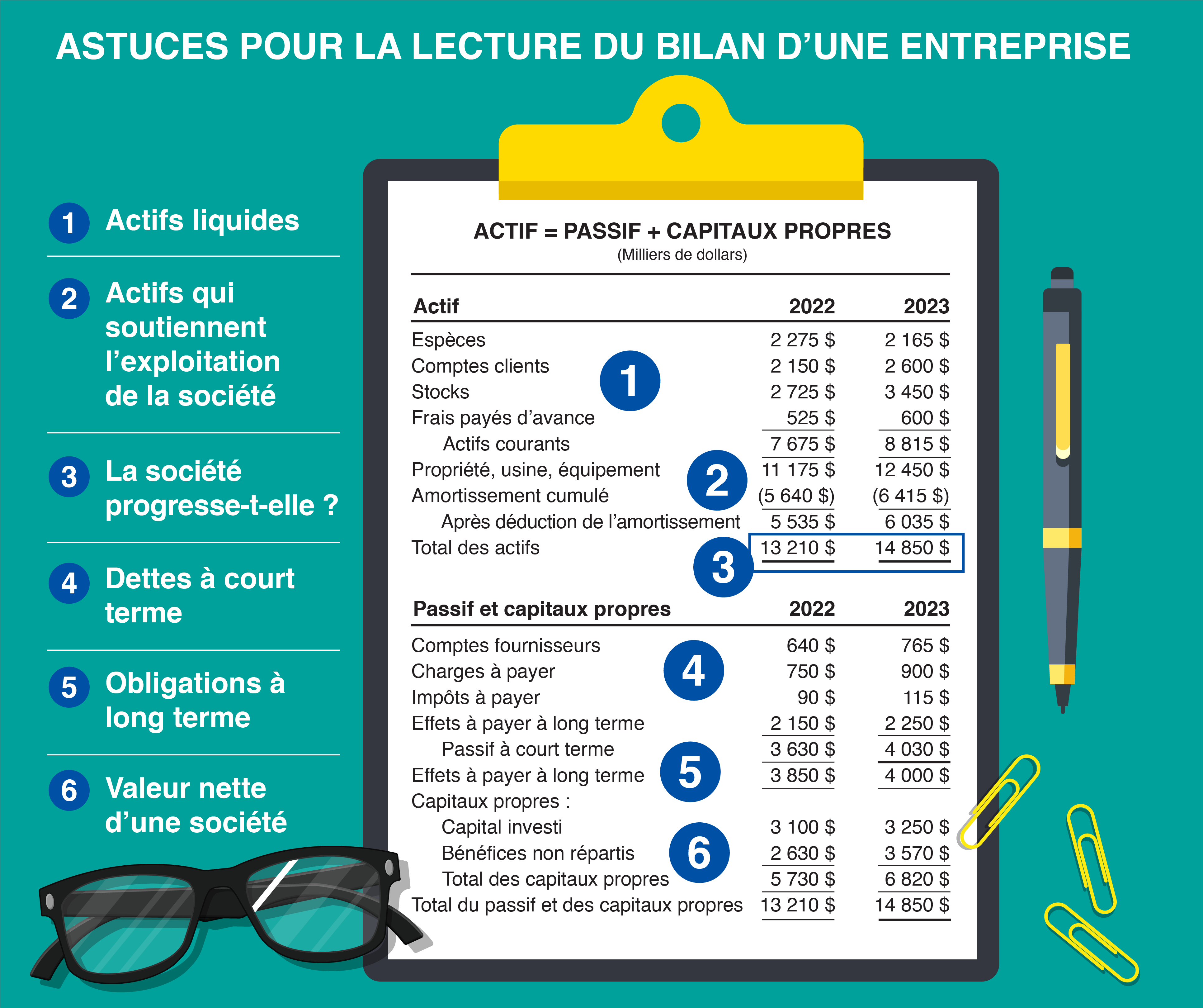 bilan d'une entreprise
