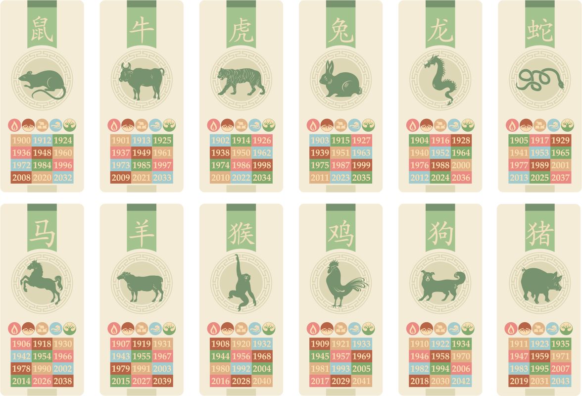 12 bandeaux illustrés comprenant des renseignements sur chaque animal de l’astrologie chinoise.