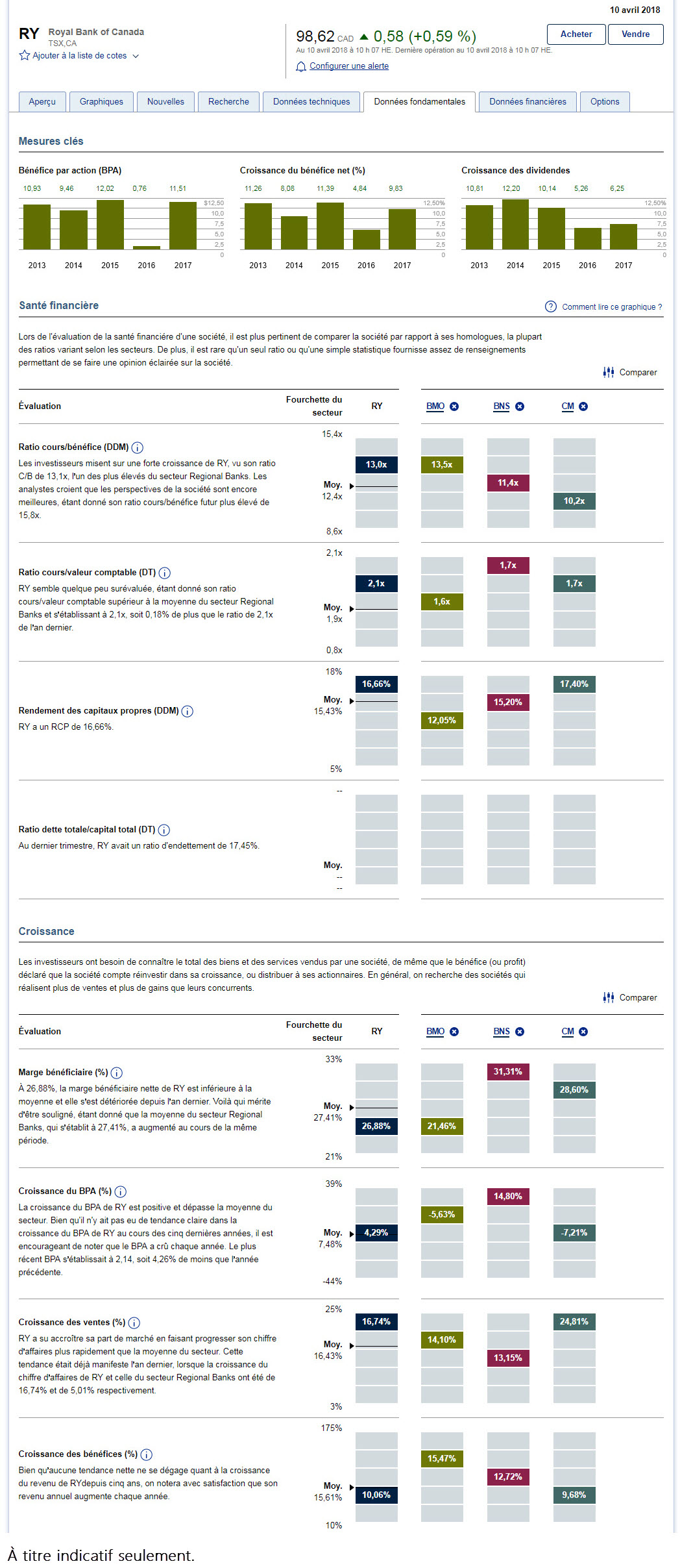 Figure 1 : Exemple de l’onglet Données fondamentales