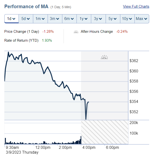 Mastercard Performance Screenshot