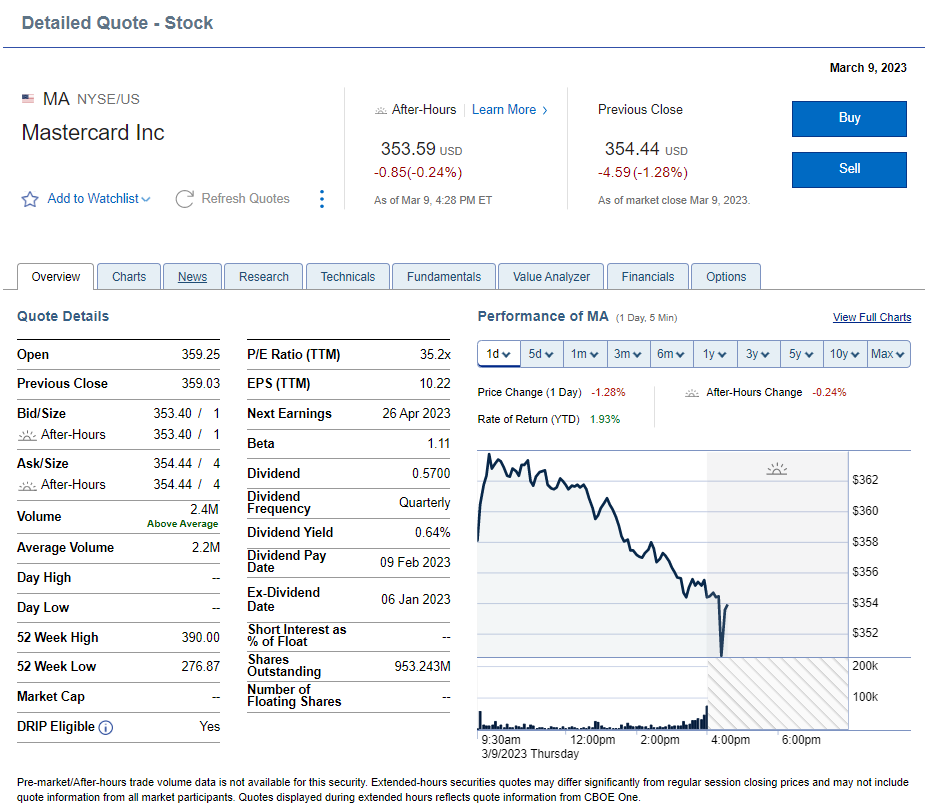RBC Stock Screenshot