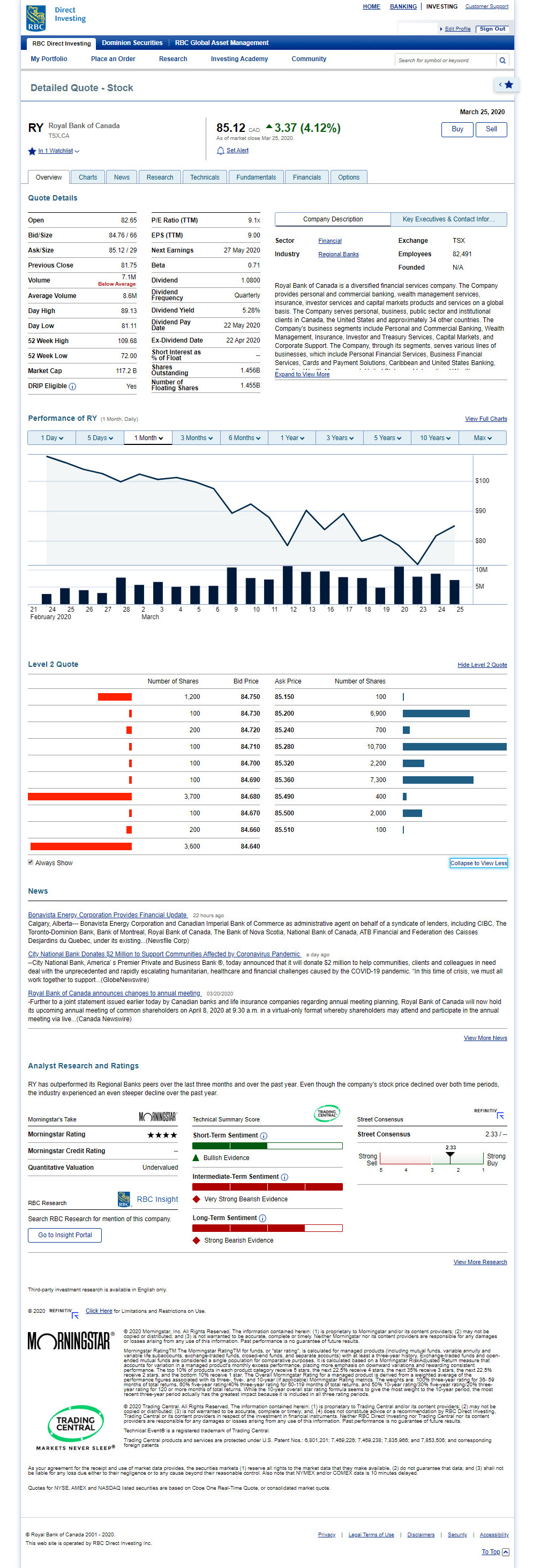 Sample screenshot of Real-Time Quote page Showing tabs, description, contact information, performance graph, level-2 quote, news, and analyst research and ratings.
